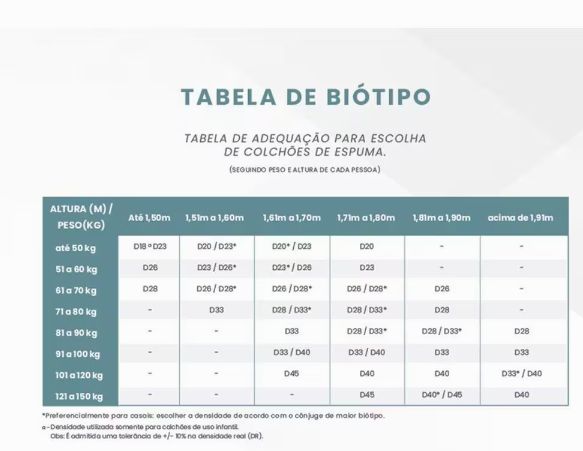 Colchão Ecoline Mar Queen - Ecoflex - D45...